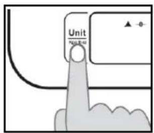 Unit ▲ -0