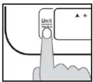 Unit ▲ -0