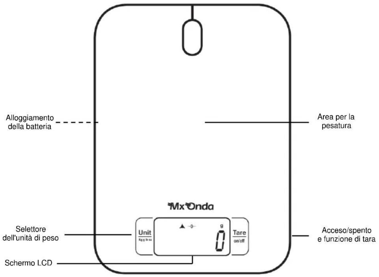 Alloggiamento della batteria Area per la pesatura MxOnda Selettore dell'unità di peso Schermo LCD Unit Rog 10-22 ▲ -0- g Tare on/off Acceso/spento e funzione di tara