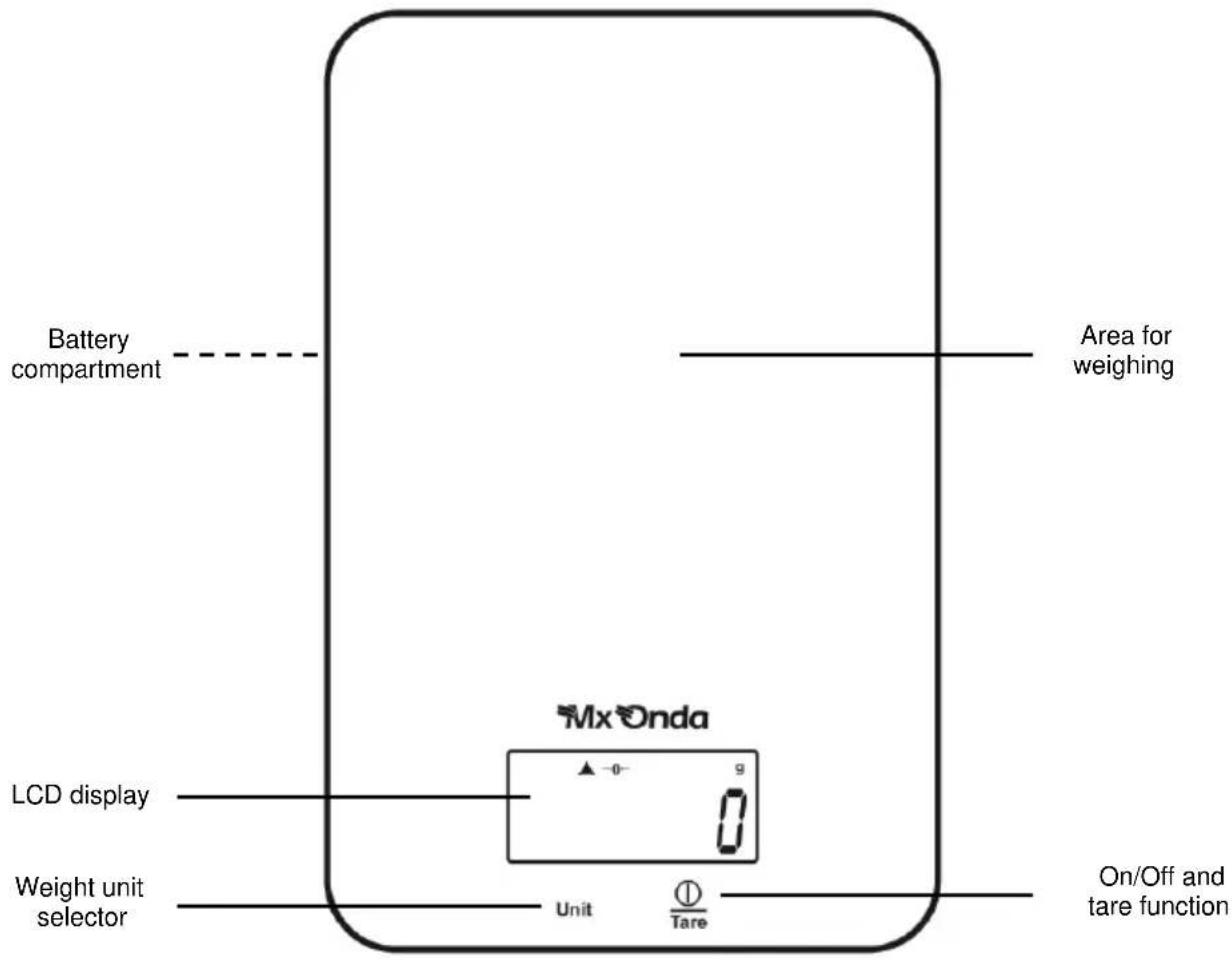 Mx Onda MXPC2131 - CONTROLS AND FUNCTIONS - 1