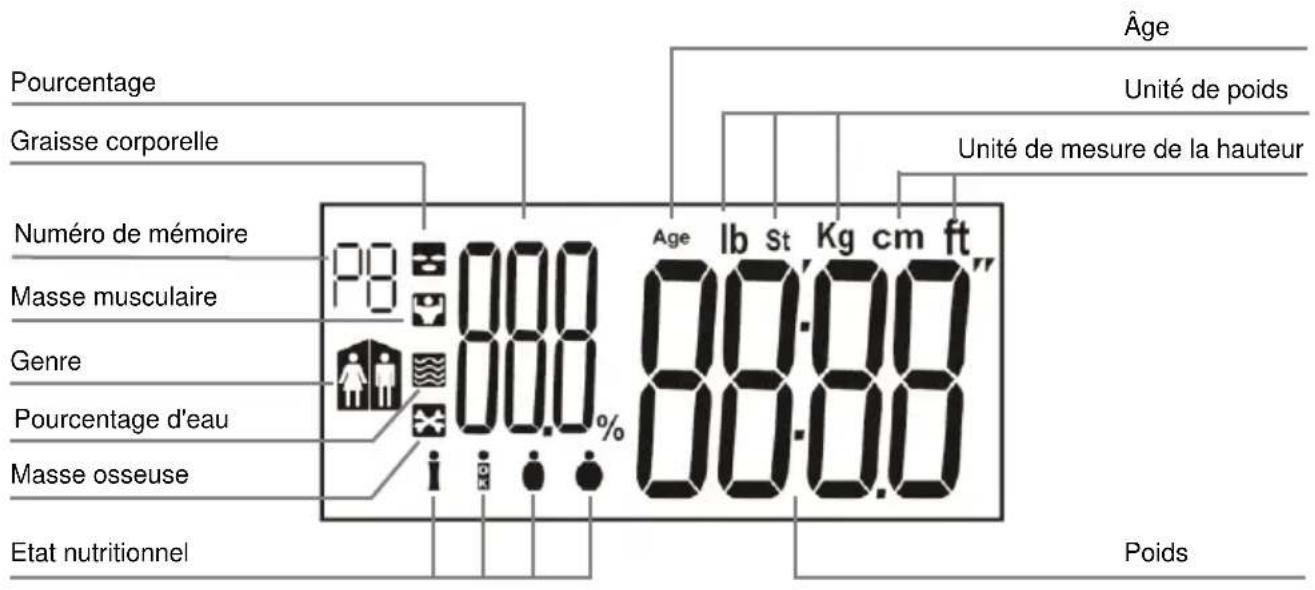 Mx Onda MXPB2442 - MESURE DE SECURITE - 2