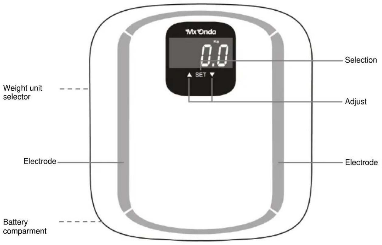 Mx Onda MXPB2442 - SECURITY MEASURES - 1