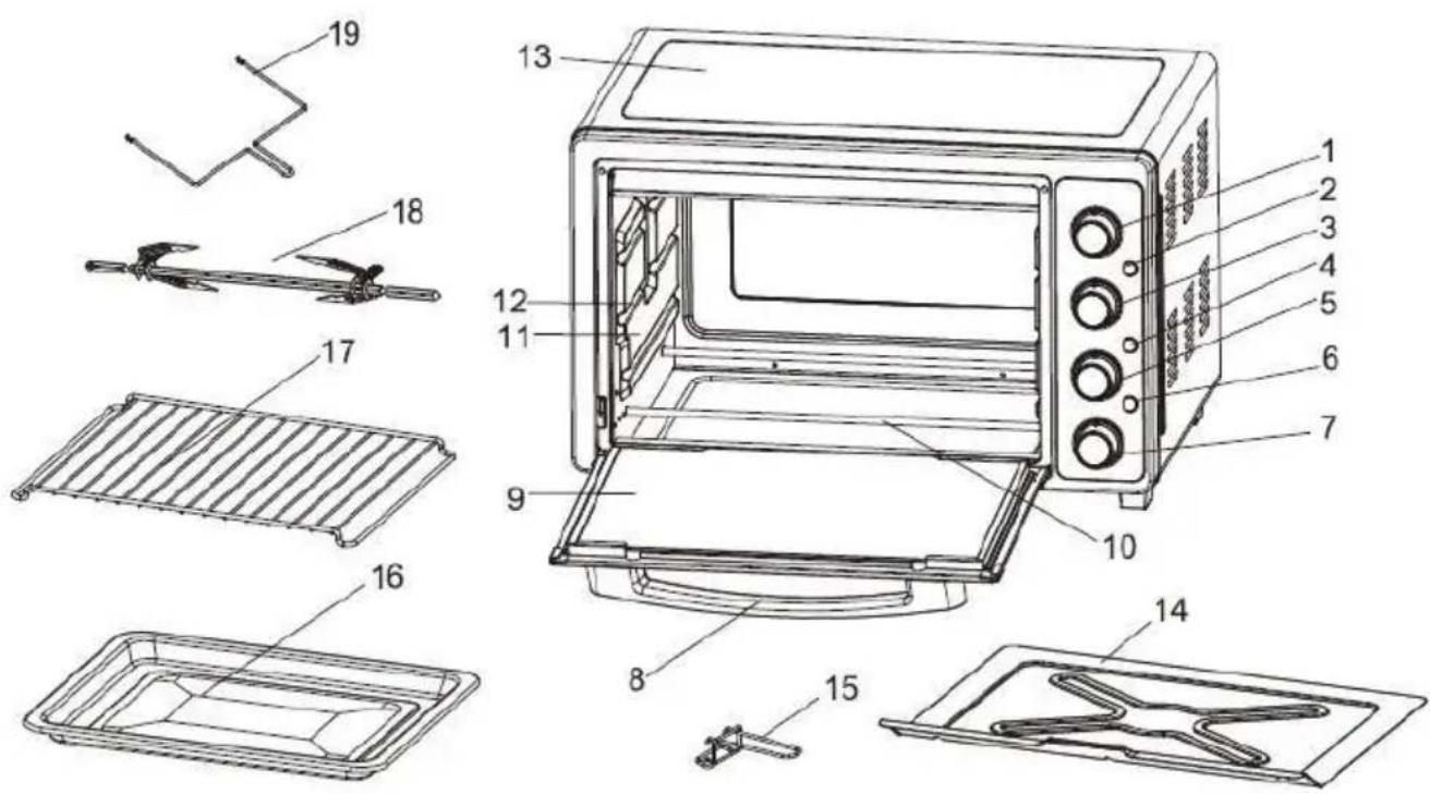 Mx Onda MXHC2184 - CONTROLES E ELEMENTOS - 1