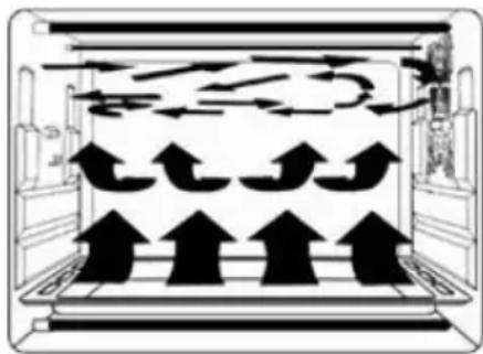 Mx Onda MXHC2184 - Convectiva operação - 1