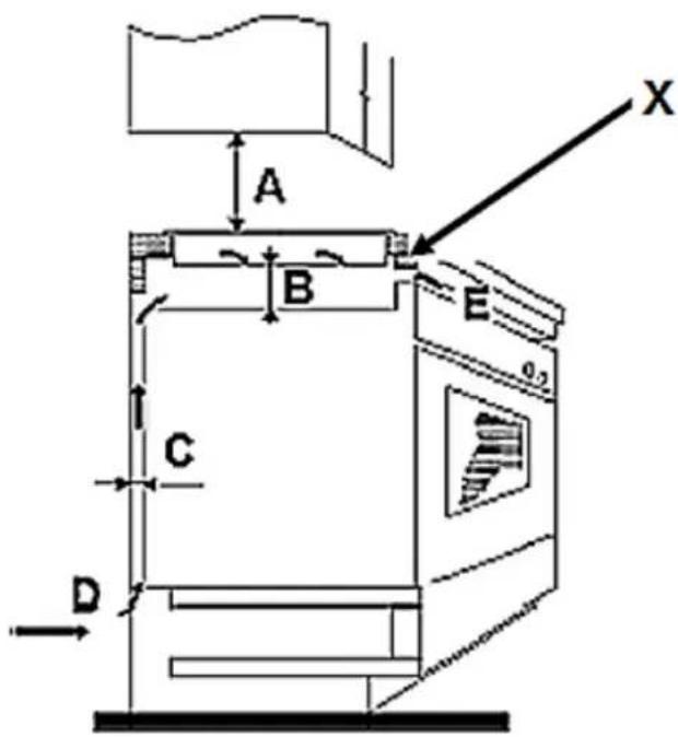 PKM EBGK2TC - ESPACES LIBRES MINIMALES POUR LA BONNE VENTILATION : - 1