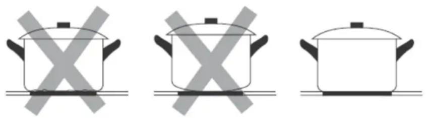 PKM EBGK2TC - Suitable cookware - 1