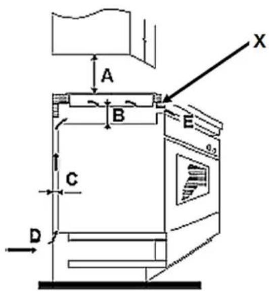 PKM EBGK2TC - Einbau des Kochfeldes - 1