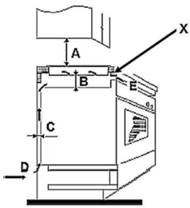 PKM EBGK2TC - MINIMUM DISTANCES REQUIRED FOR PROPER VENTILATION: - 1