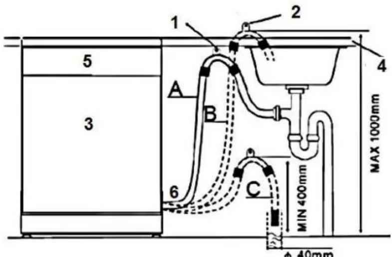 PKM DW9A++7FI - Hocheinbau - 1