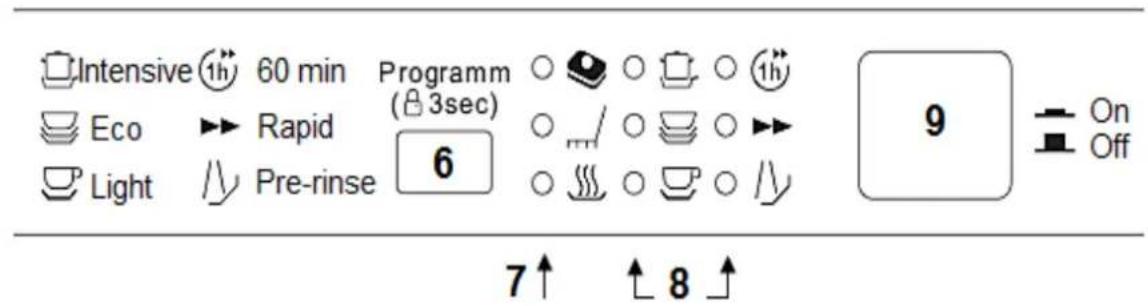 PKM DW9A++7FI - Appareil/Panneau de commande - 3