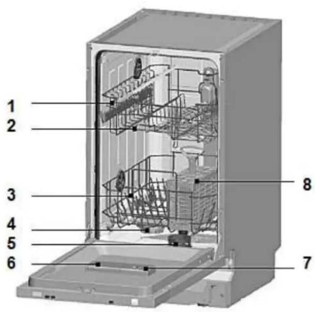 PKM DW9A++7FI - Appliance/Control Panel - 1