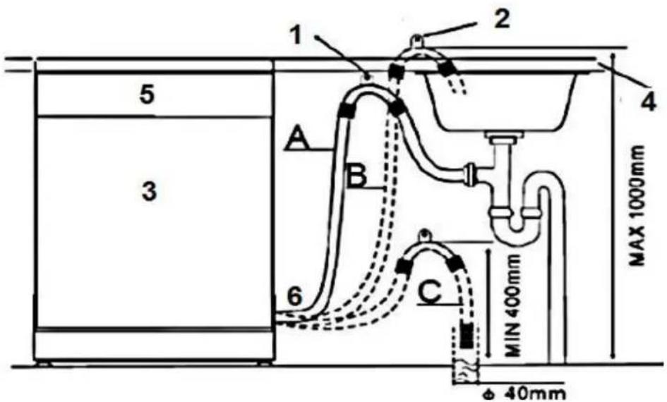 PKM DW9A++7FI - Installation sur un niveau élevé - 1