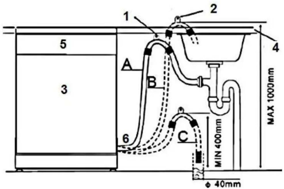PKM DW9A++7FI - Raised level installation - 1
