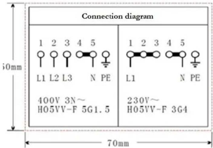 PKM BIC3 IKPIX2 - Connection diagram - 1