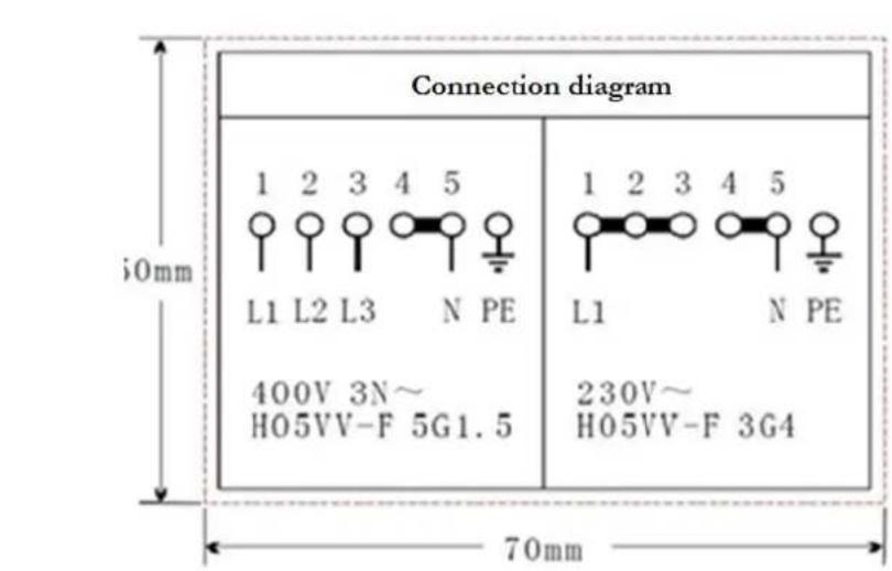 PKM BIC3 IKPIX2 - Elektrische aansluiting - 4