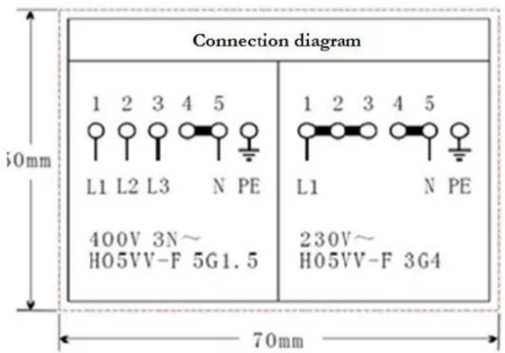 PKM BIC3 IKPIX2 - Scheme de raccordement - 1