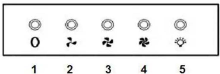 PKM 90992H - Control panel - 1