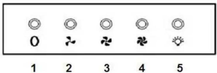 PKM 90992H - Bedienfeld - 1
