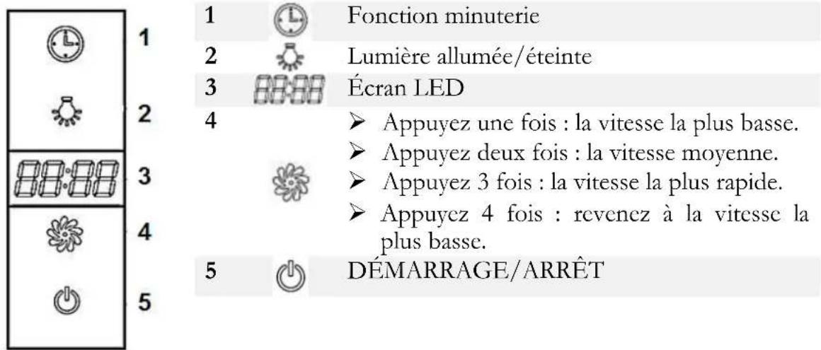 PKM 904090W - Panneau de commande - 1