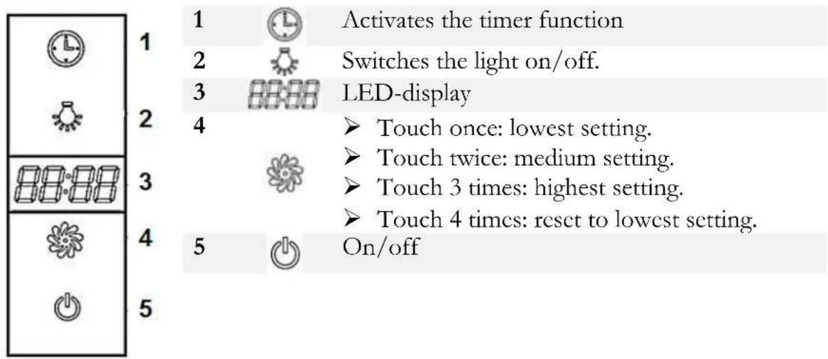 PKM 904090W - Control panel - 1