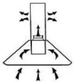 PKM 904090W - Installation steps (recirculation mode) - 1