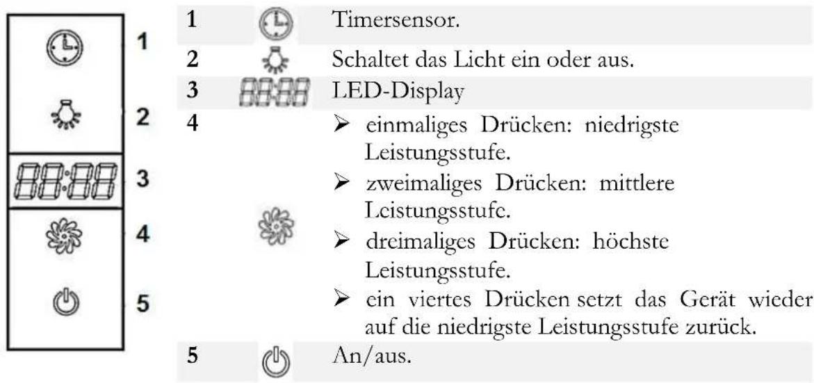 PKM 904090W - Bedienfeld - 1