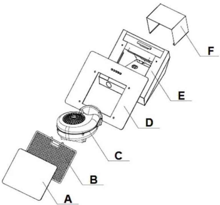 PKM 9039X - Components of the appliance - 1