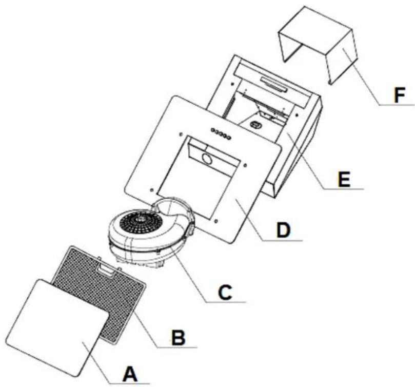 PKM 9039X - Hoofdcomponenten - 1