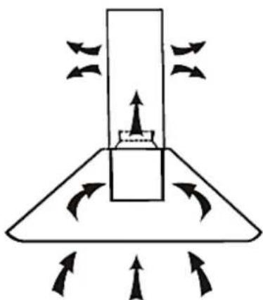 PKM 9039X - Recirculation mode - 1