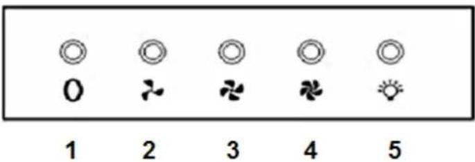 PKM 9004W - Control panel - 1