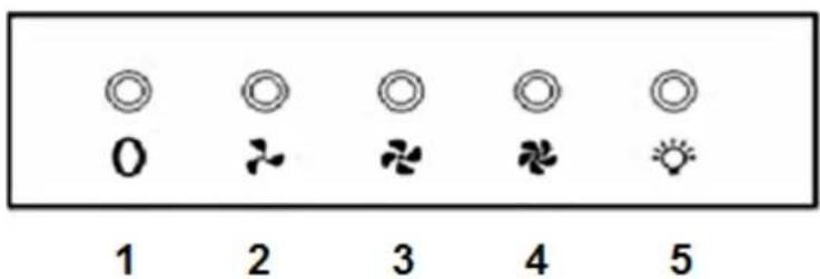PKM 60902H - Panneau de commande - 1
