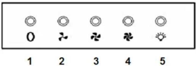 PKM 60902H - Control panel - 1