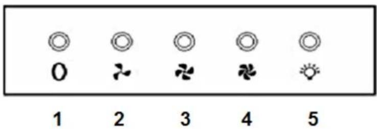 PKM 60902H - Bedienfeld - 1