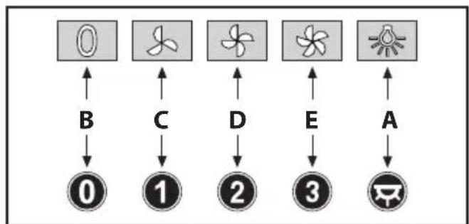 BEKO HCA61531B - Explanation of symbols - 31