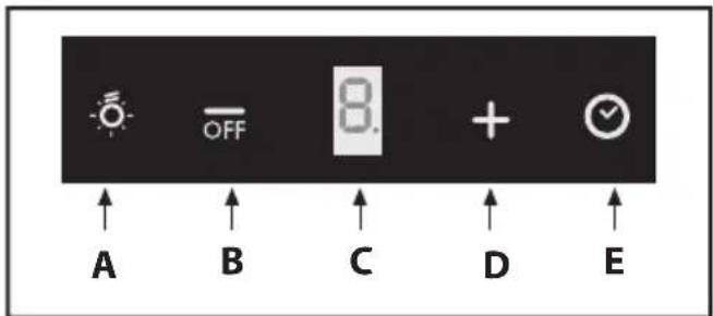 BEKO HCA61531B - Explanation of symbols - 30