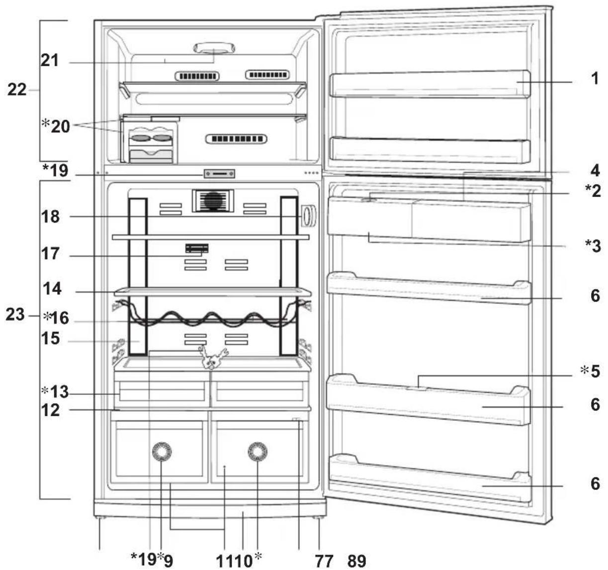 BEKO DNE68620H - Ricerca e risoluzione dei problemi 22 - 1
