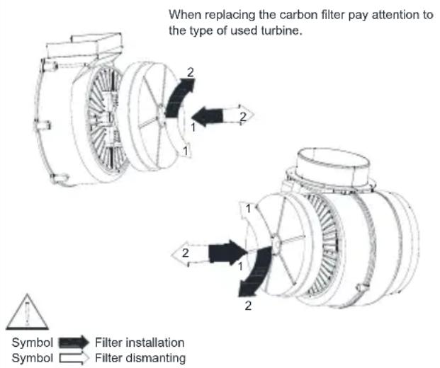 BEKO HCA62320BH - Ogljikov filter - 2