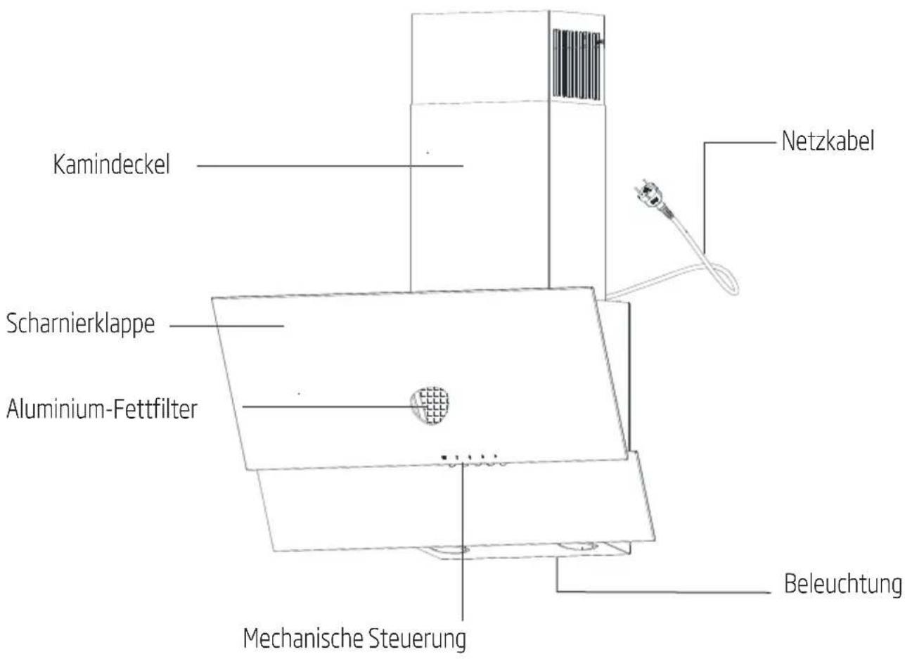 BEKO HCA62320BH - Technische Daten des Gerätes - 1