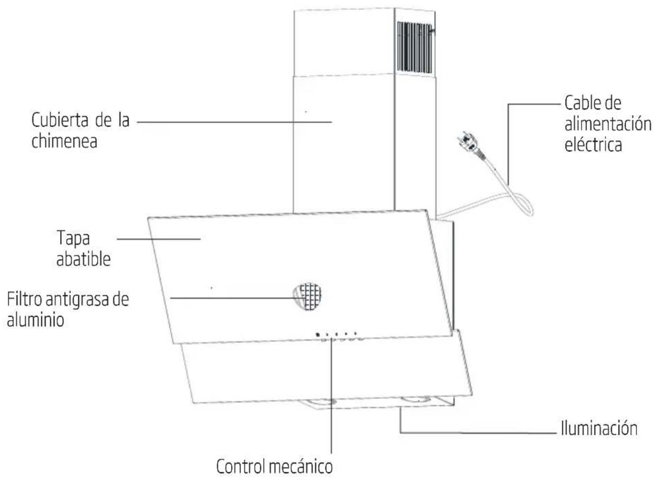 BEKO HCA62320BH - Especificaciones técnicas de su aparato - 1