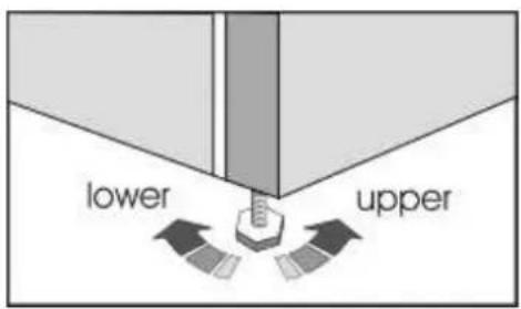 BEKO RCNA320K20PT - Index - 8
