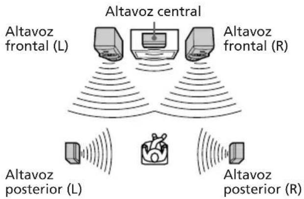 SONY LBTXB80AV - Paso 2: Instalación de los altavoces - 1