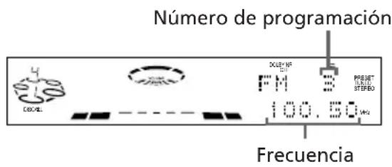 SONY LBTXB80AV - Sintonizacion programada - 6