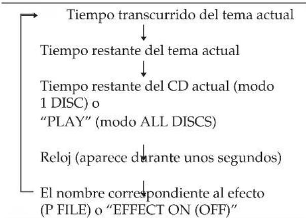 SONY LBTXB80AV - Utilización del visor de CD - 3