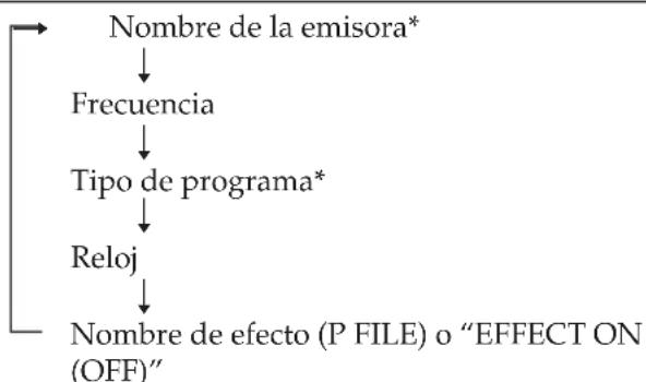 SONY LBTXB80AV - Para comprobar la informacion RDS - 1