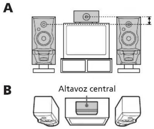 SONY LBTXB80AV - Ubicación de los altavoces posteriores y central - 2