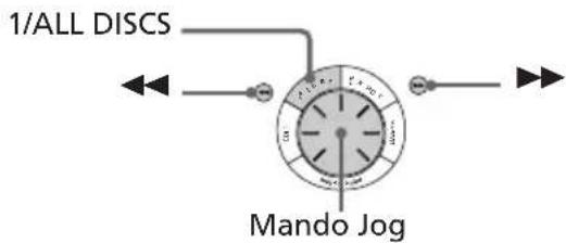 SONY LBTXB80AV - Reproducción de discos compactos - 2