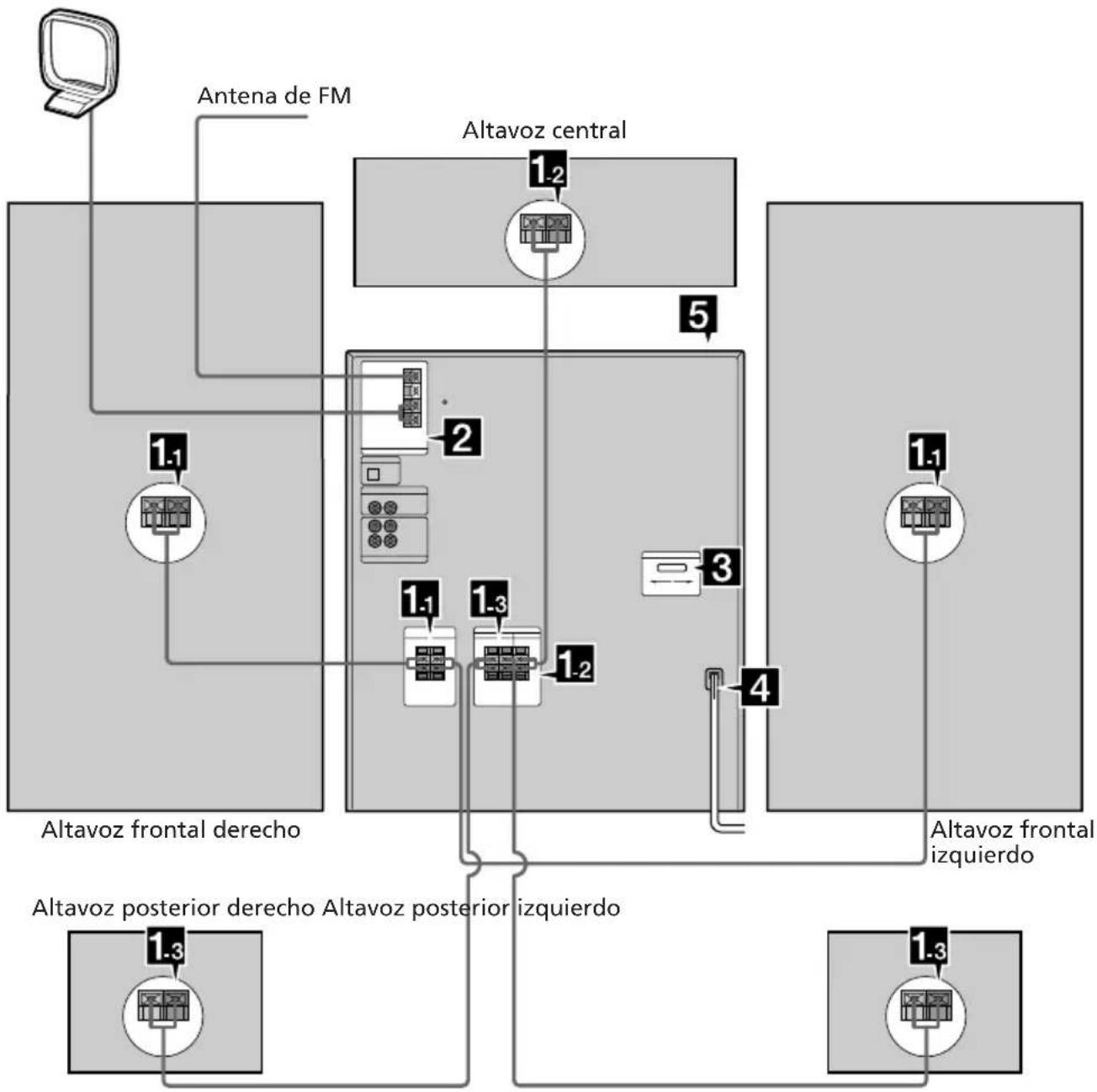 SONY LBTXB80AV - Paso 1: Conexión de la unidad - 1