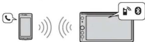 SONY XAVAX205DB - Appel en mains libres - 1
