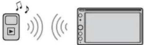 SONY XAVAX205DB - Écoute d'un pérophérique BLUETOOTH - 1