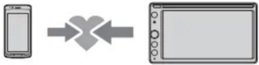 SONY XAVAX205DB - Pairing und Herstellen einer Verbindung mit einem BLUETOOTH-Gerät - 1
